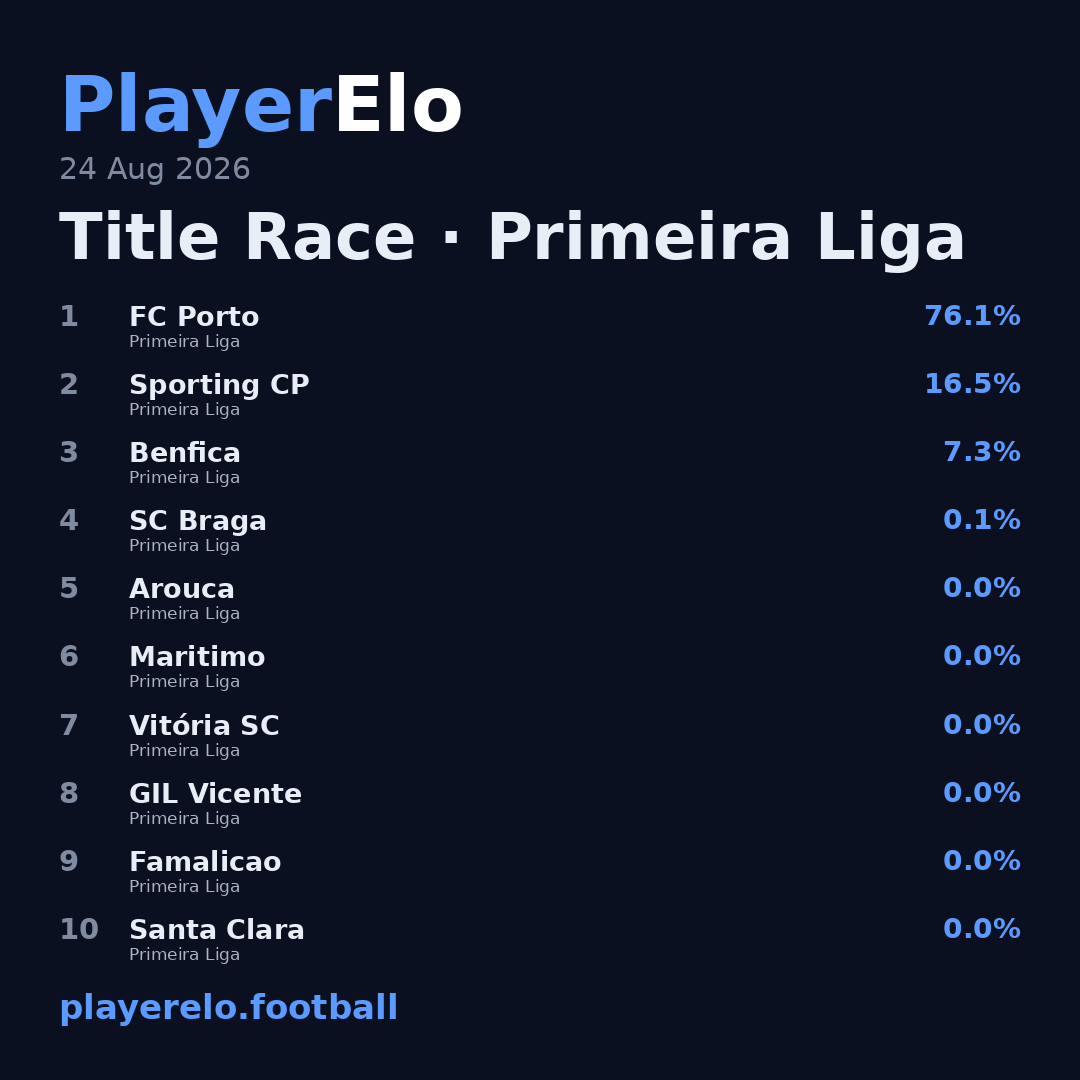 Title Race · Primeira Liga
