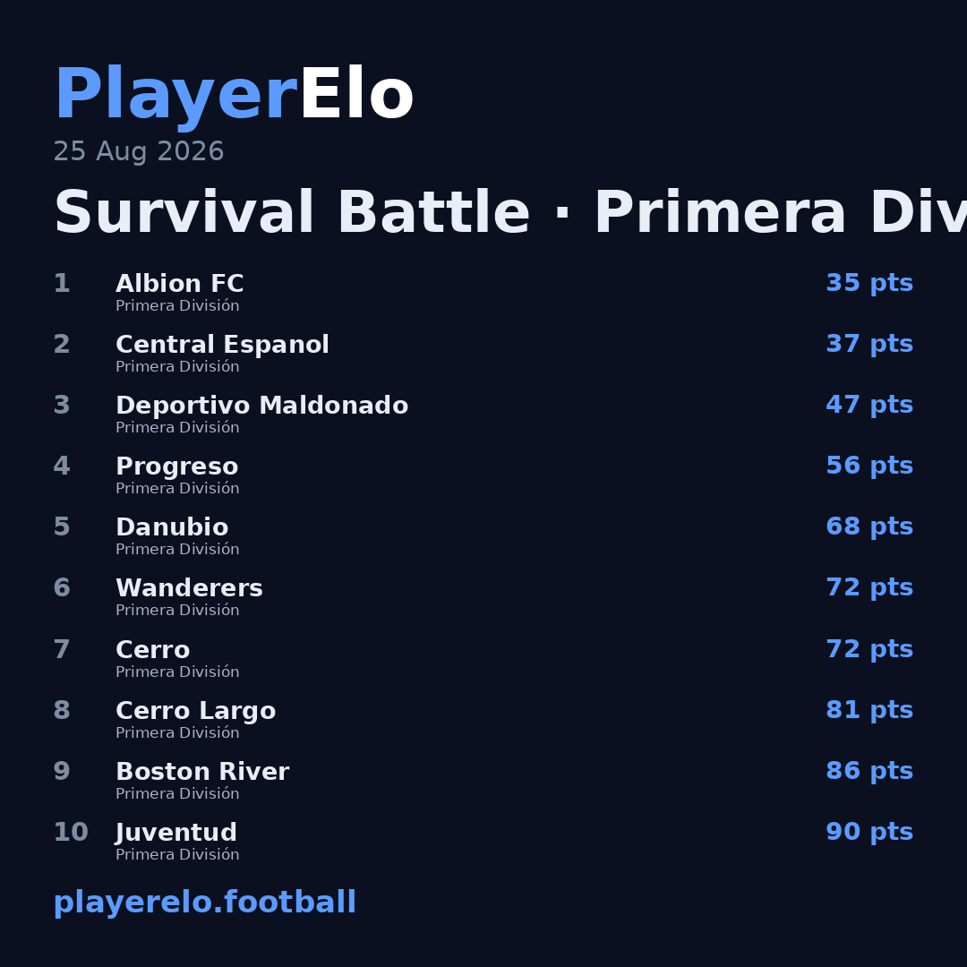 Survival Battle · Primera División