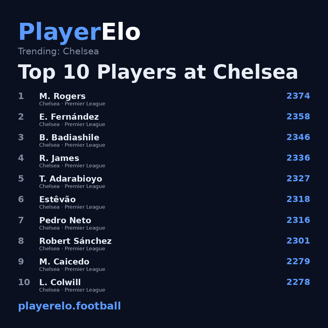 Top 10 Players at Chelsea