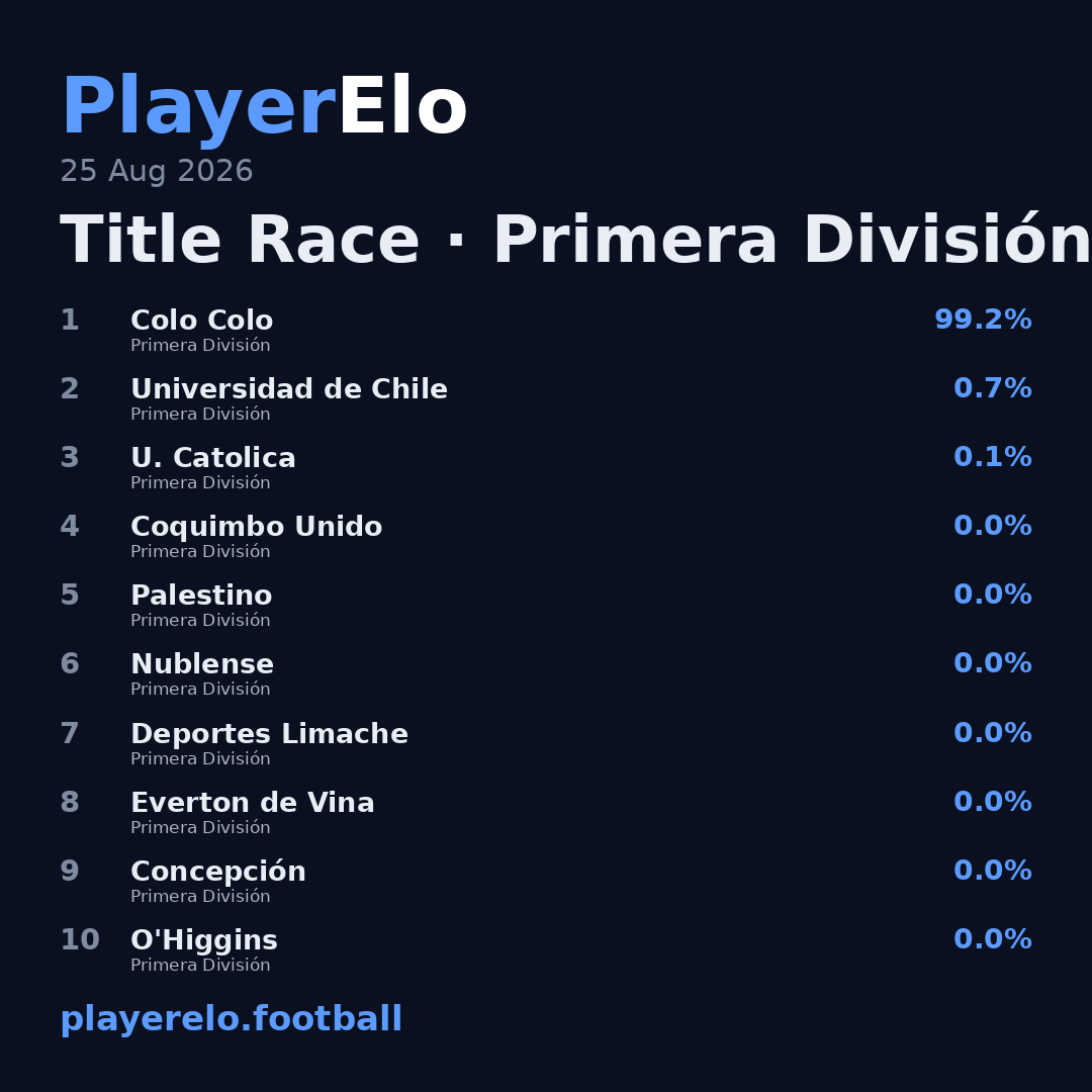 Title Race · Primera División