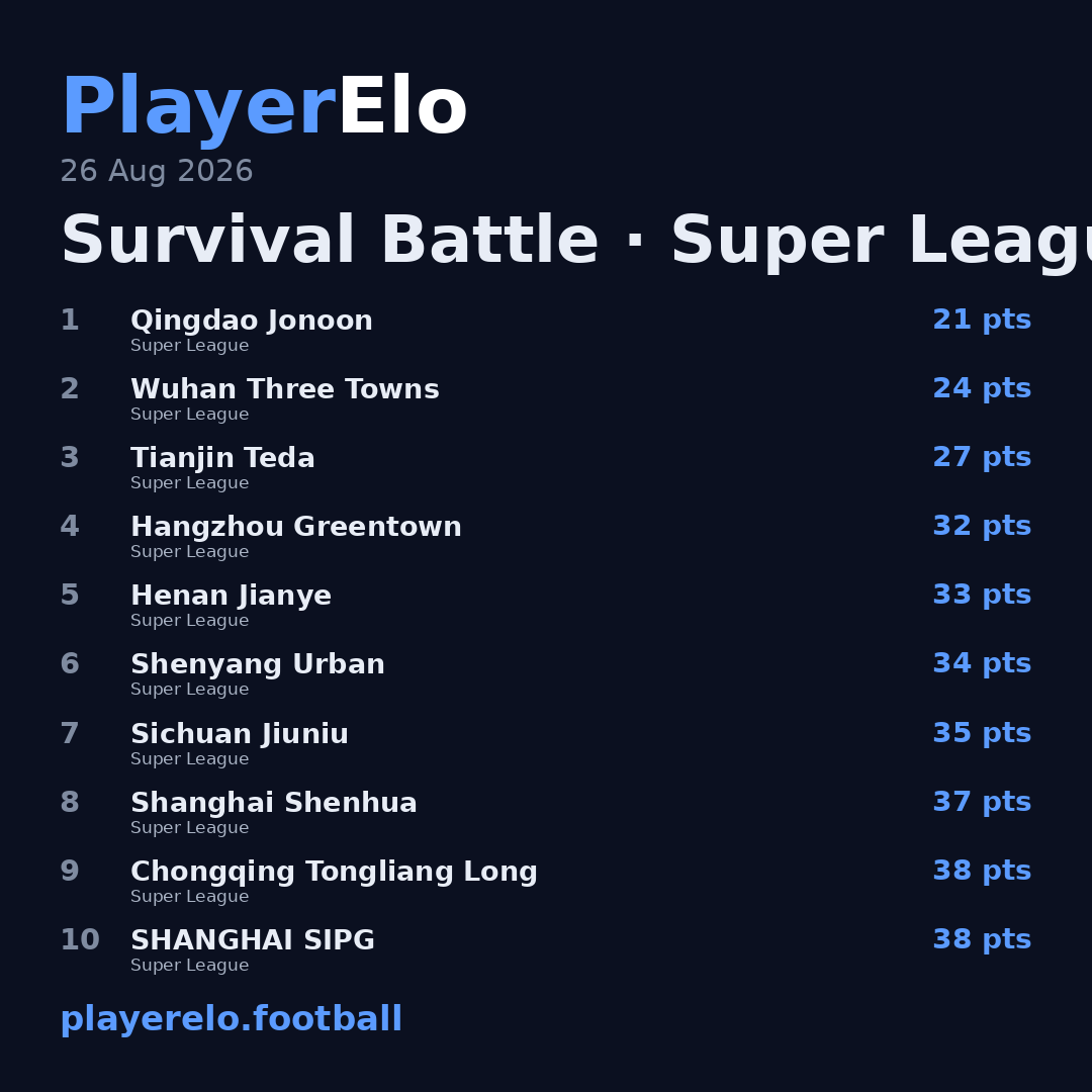 Survival Battle · Super League