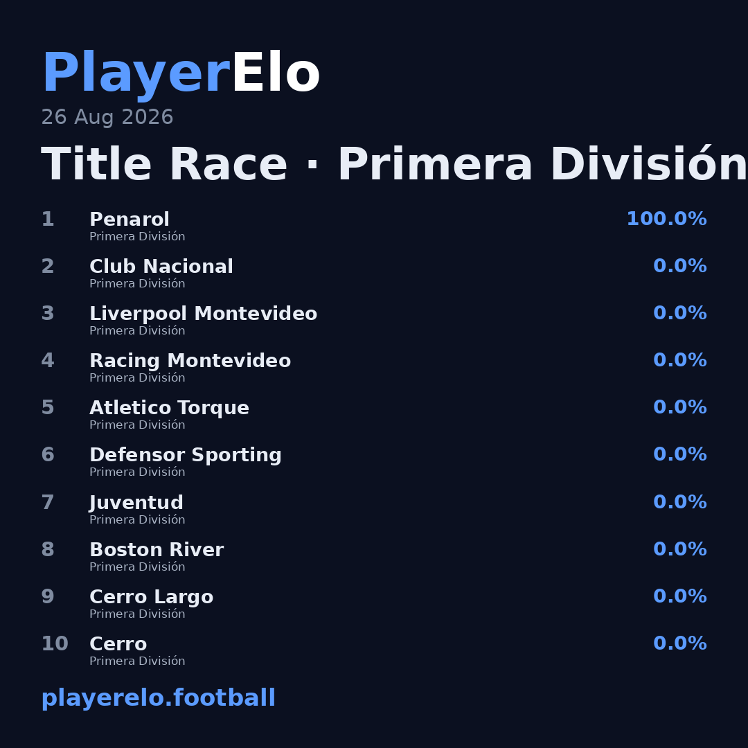 Title Race · Primera División
