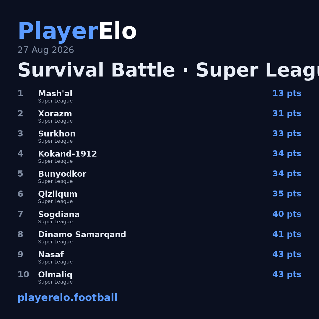 Survival Battle · Super League