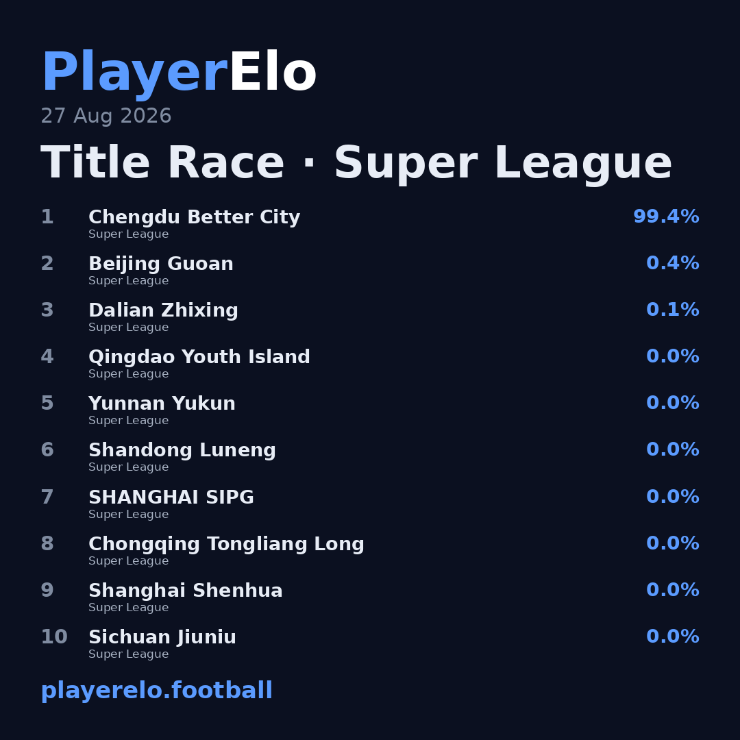 Title Race · Super League