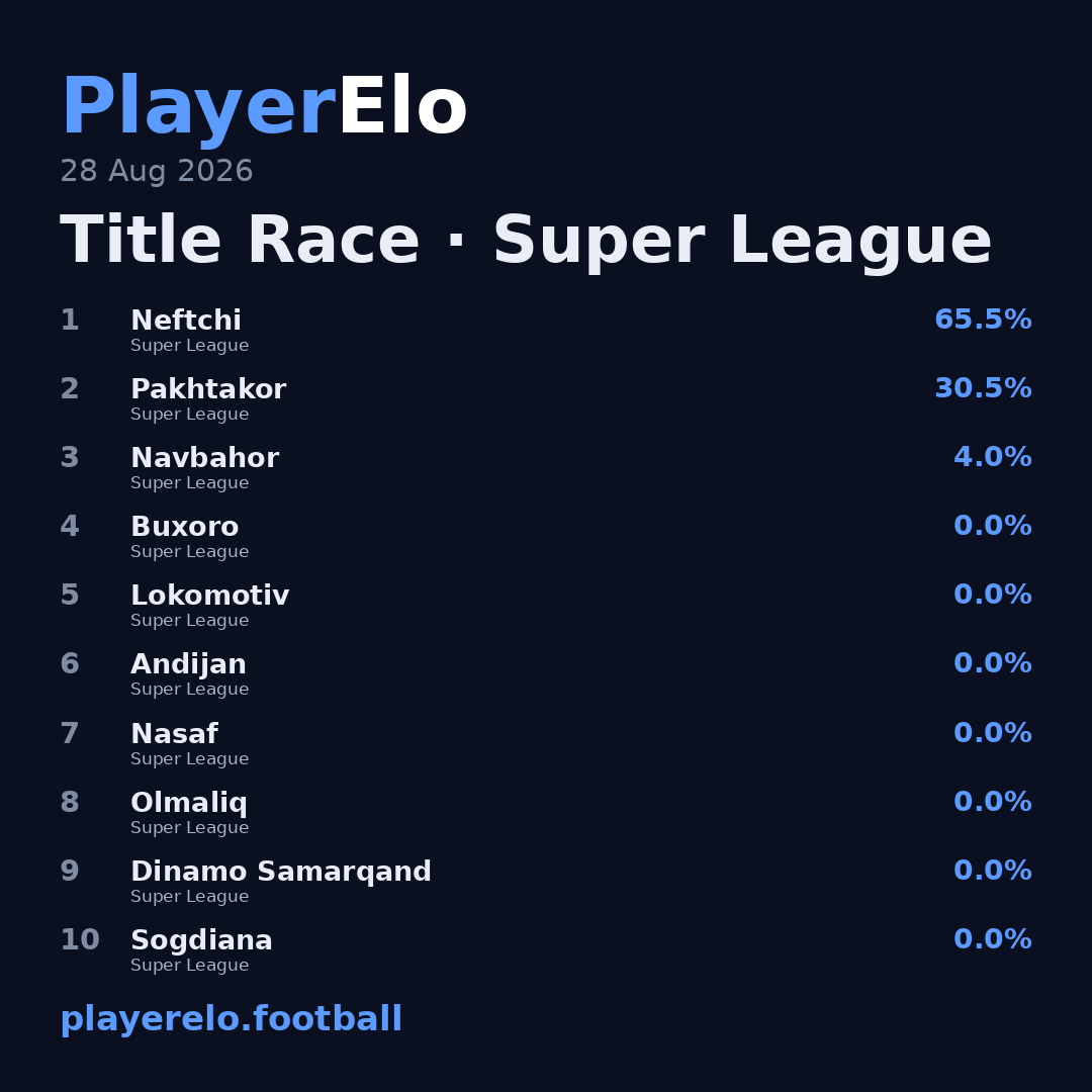 Title Race · Super League