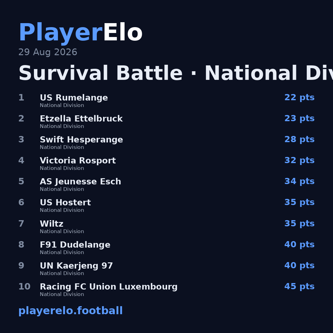 Survival Battle · National Division