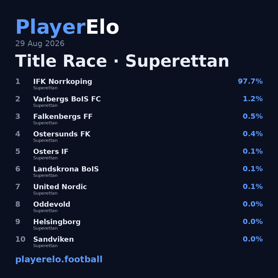 Title Race · Superettan