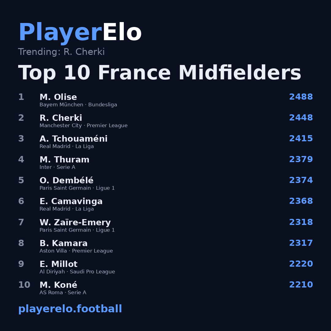 Top 10 France Midfielders