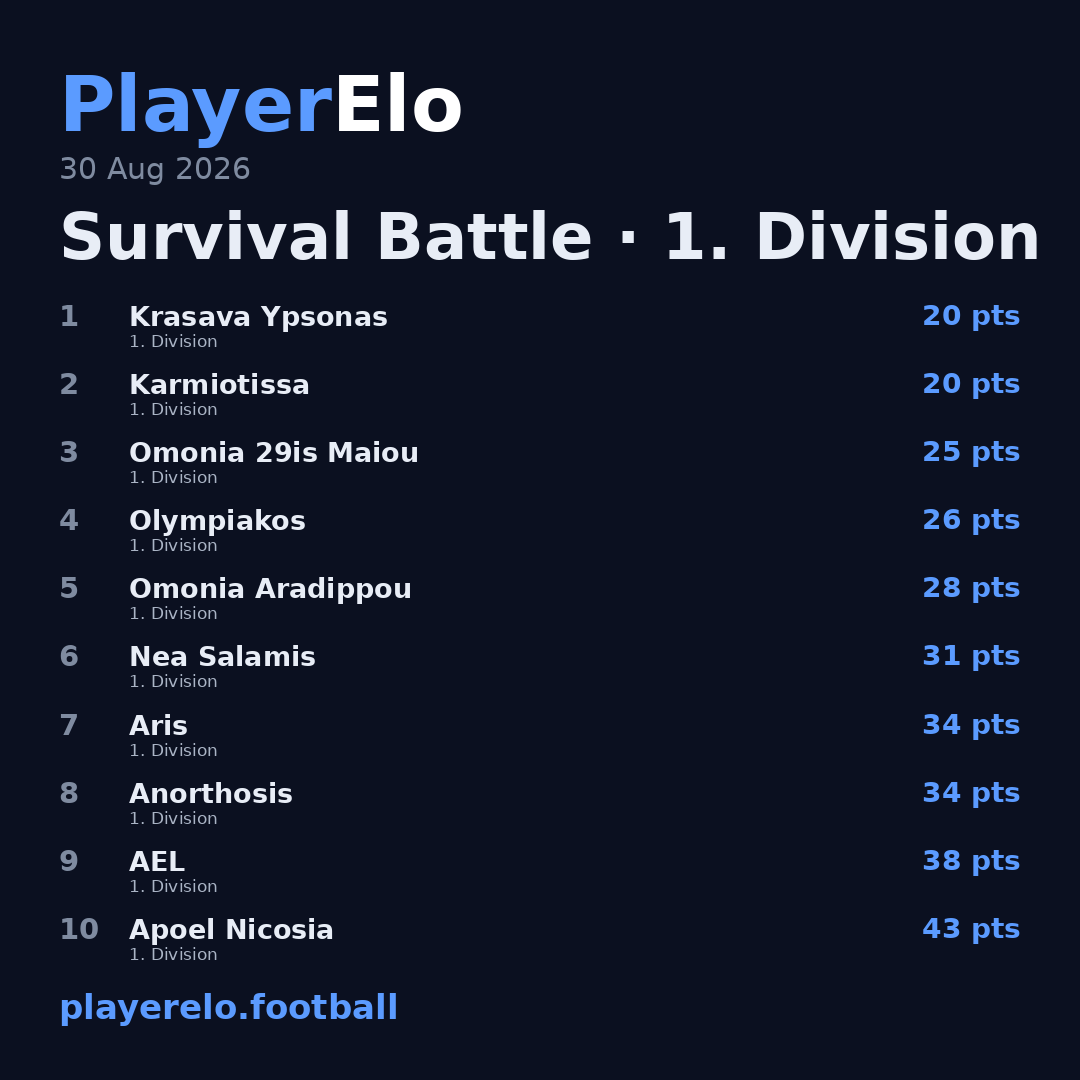 Survival Battle · 1. Division