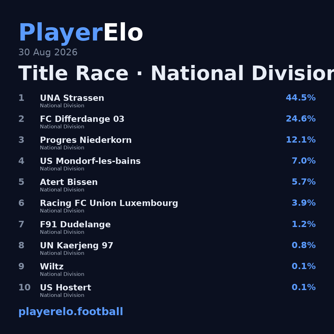 Title Race · National Division
