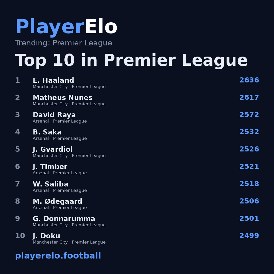 Top 10 in Premier League