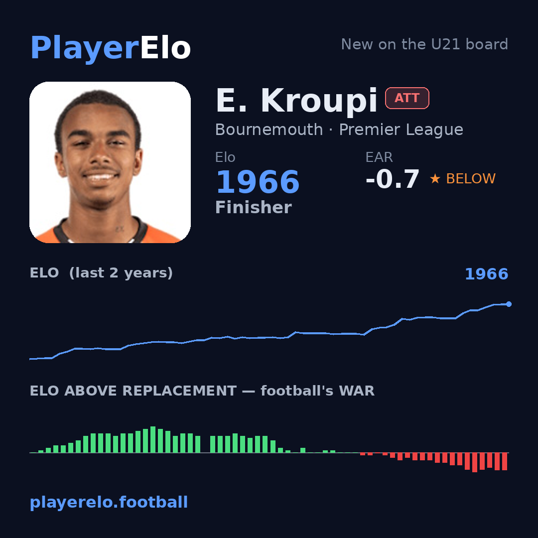 E. Kroupi