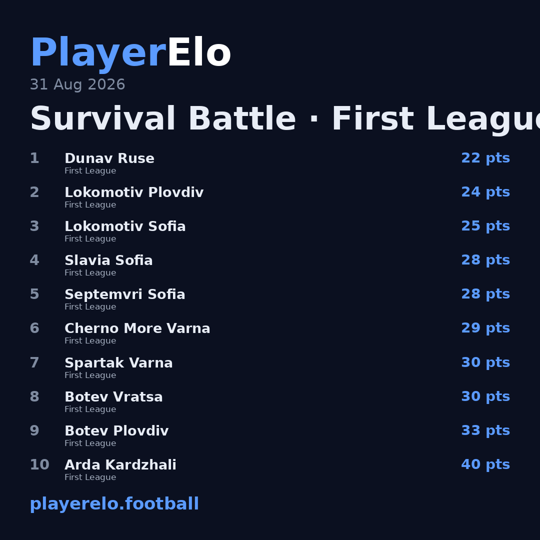 Survival Battle · First League