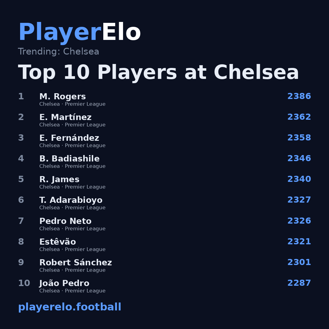 Top 10 Players at Chelsea