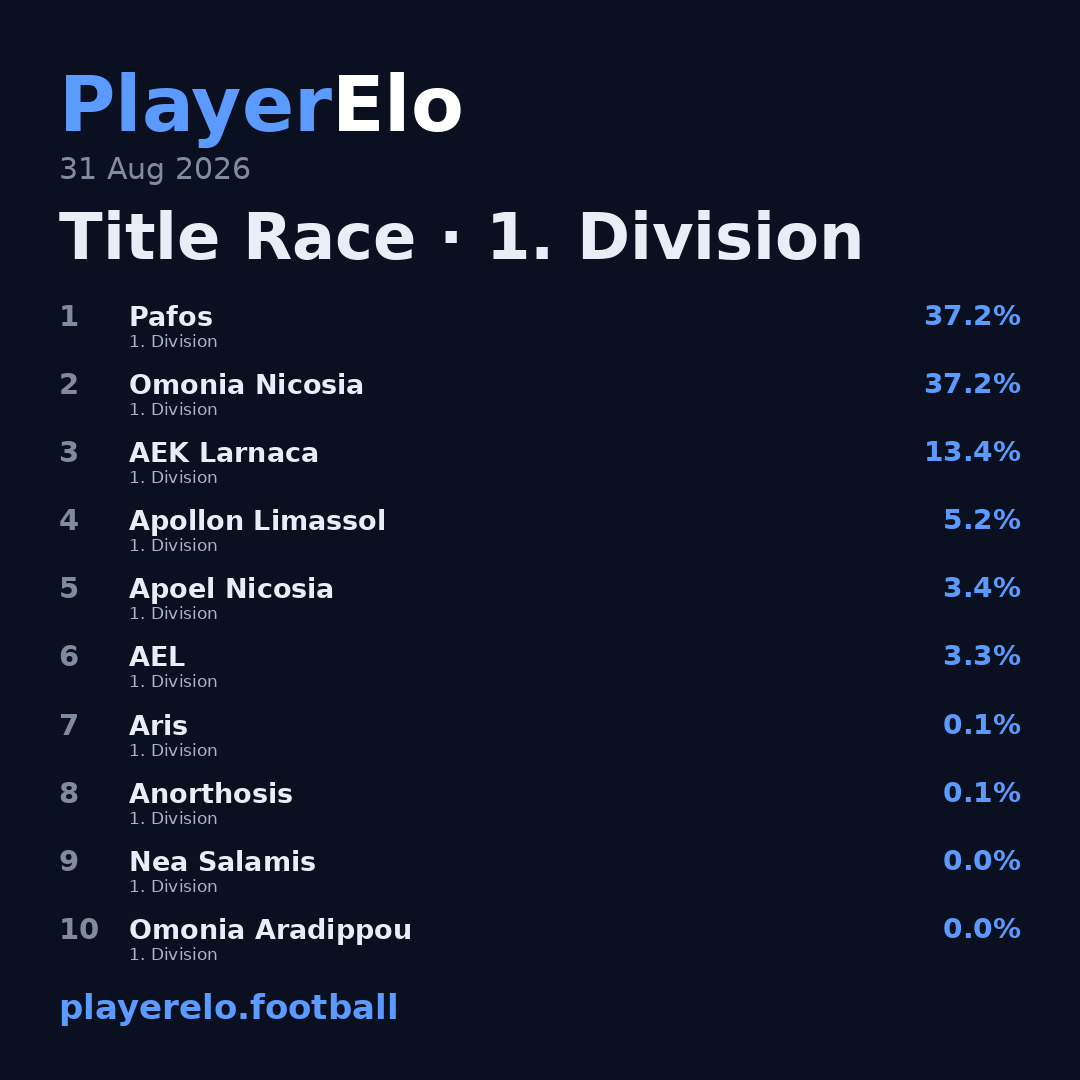 Title Race · 1. Division