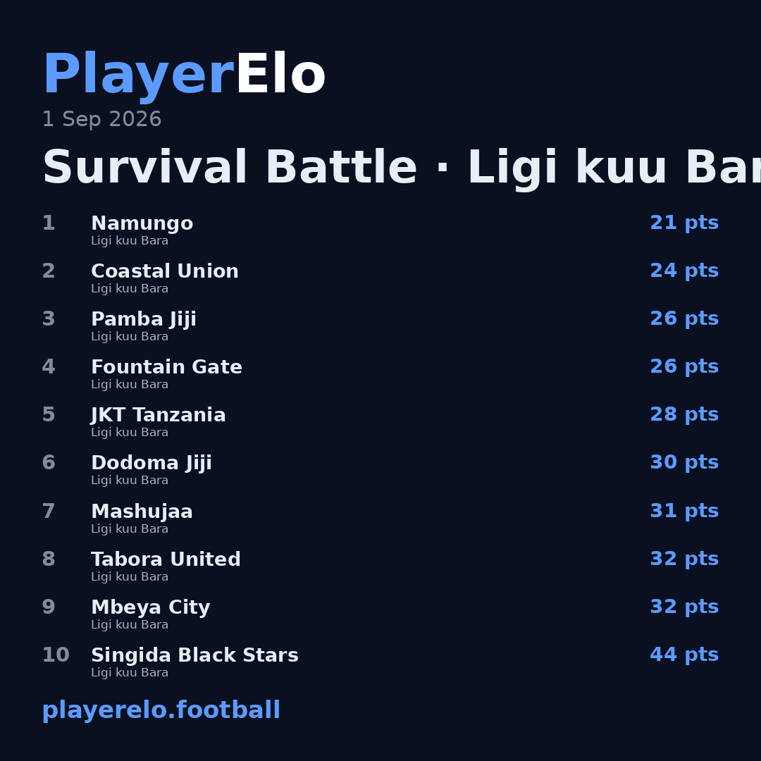 Survival Battle · Ligi kuu Bara