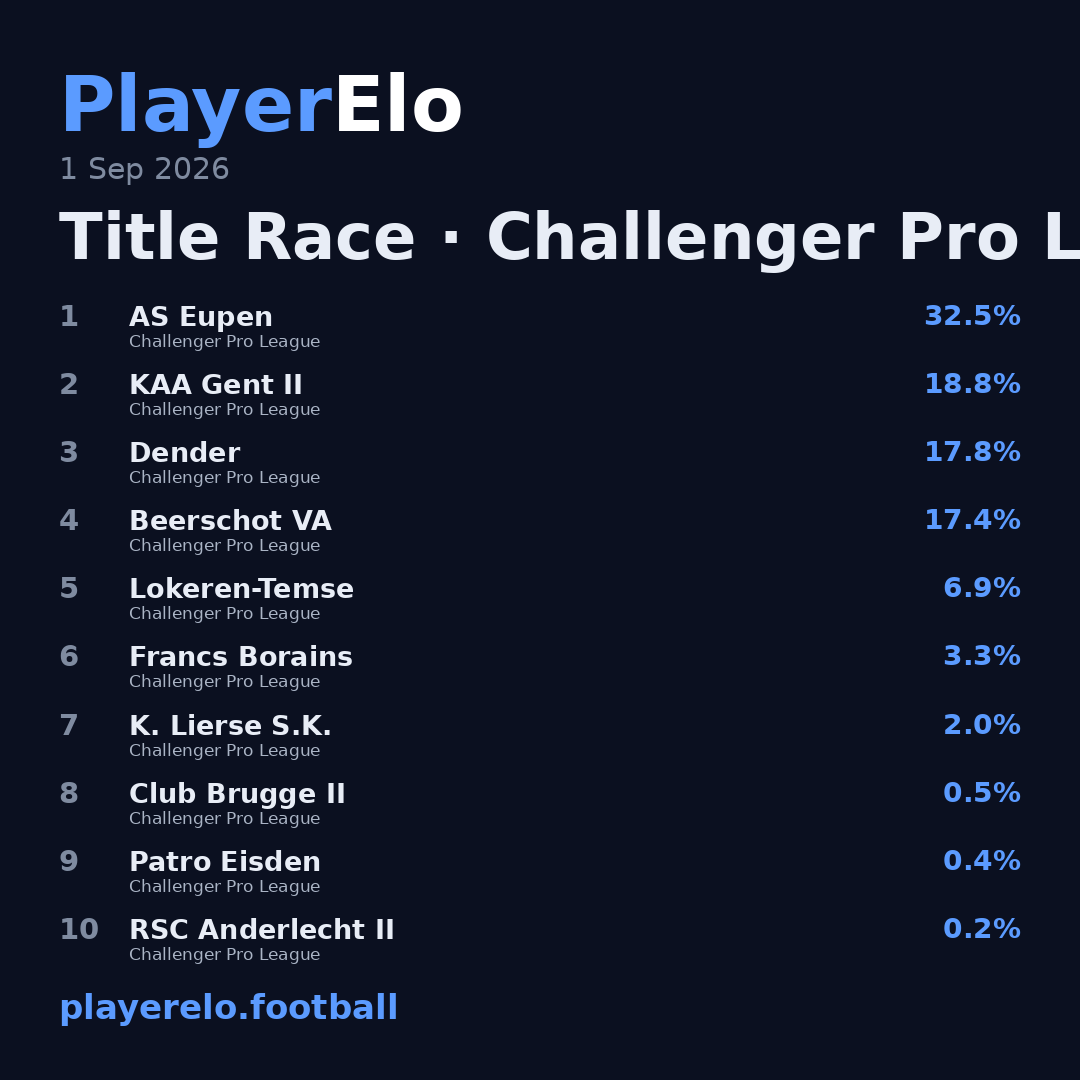 Title Race · Challenger Pro League