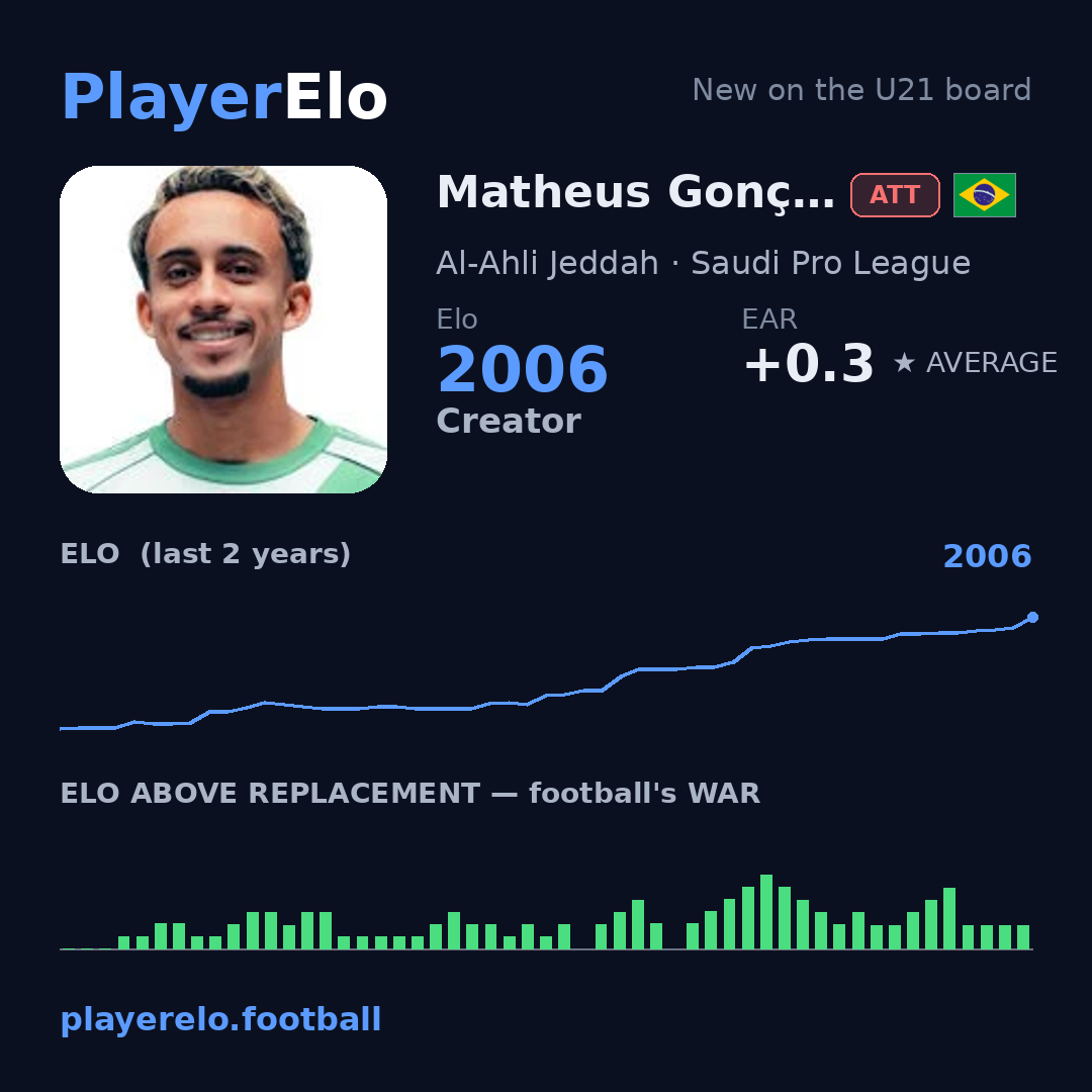 Matheus Gonçalves