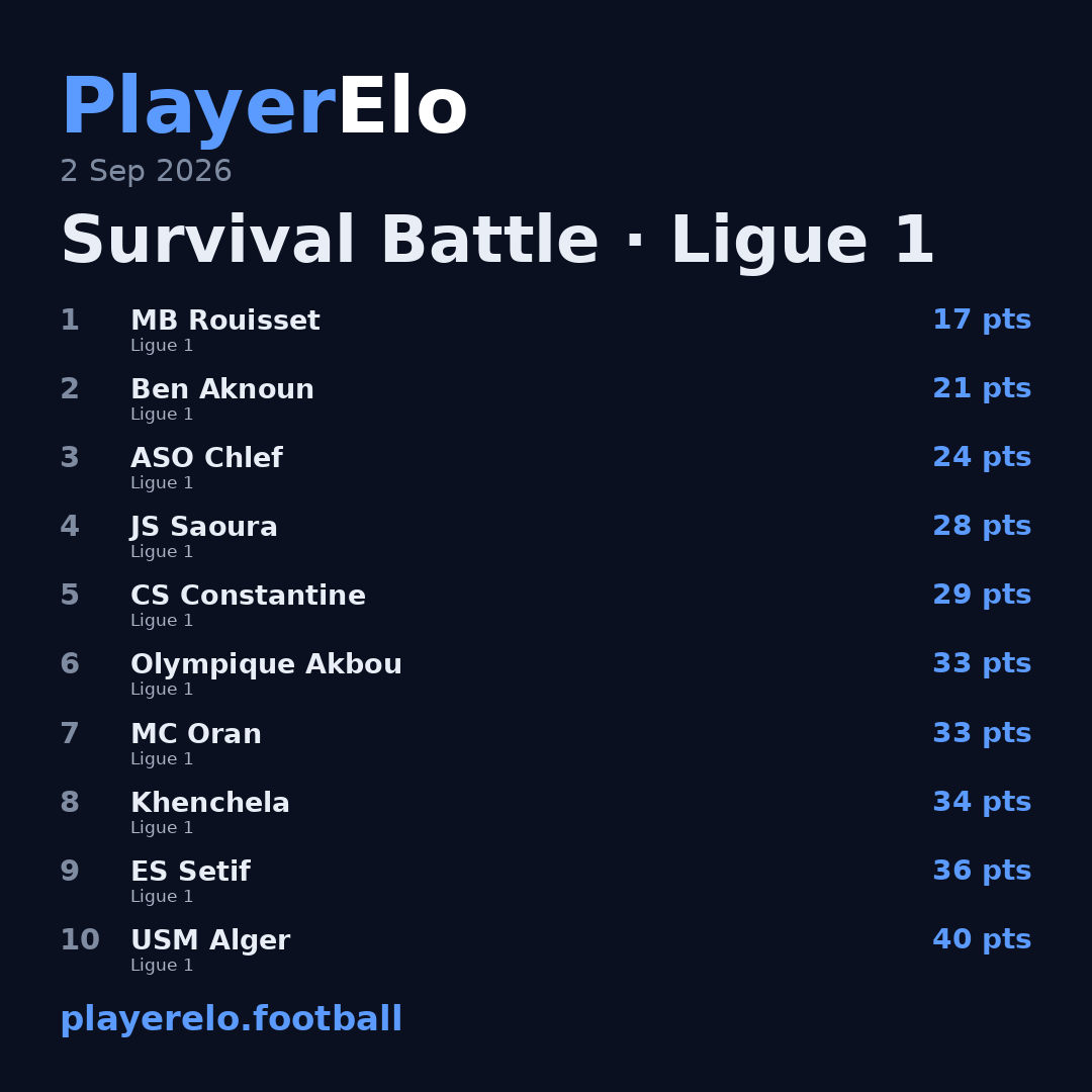 Survival Battle · Ligue 1