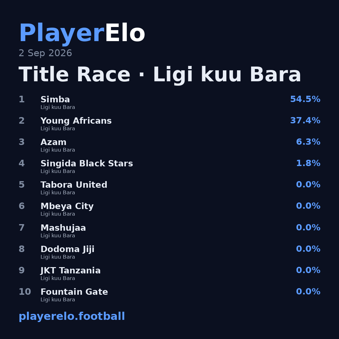 Title Race · Ligi kuu Bara