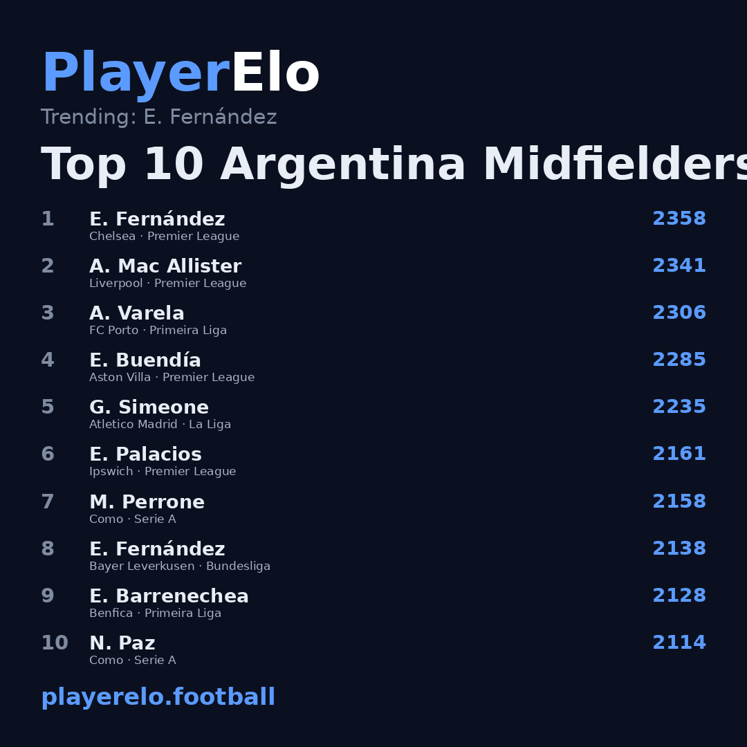 Top 10 Argentina Midfielders