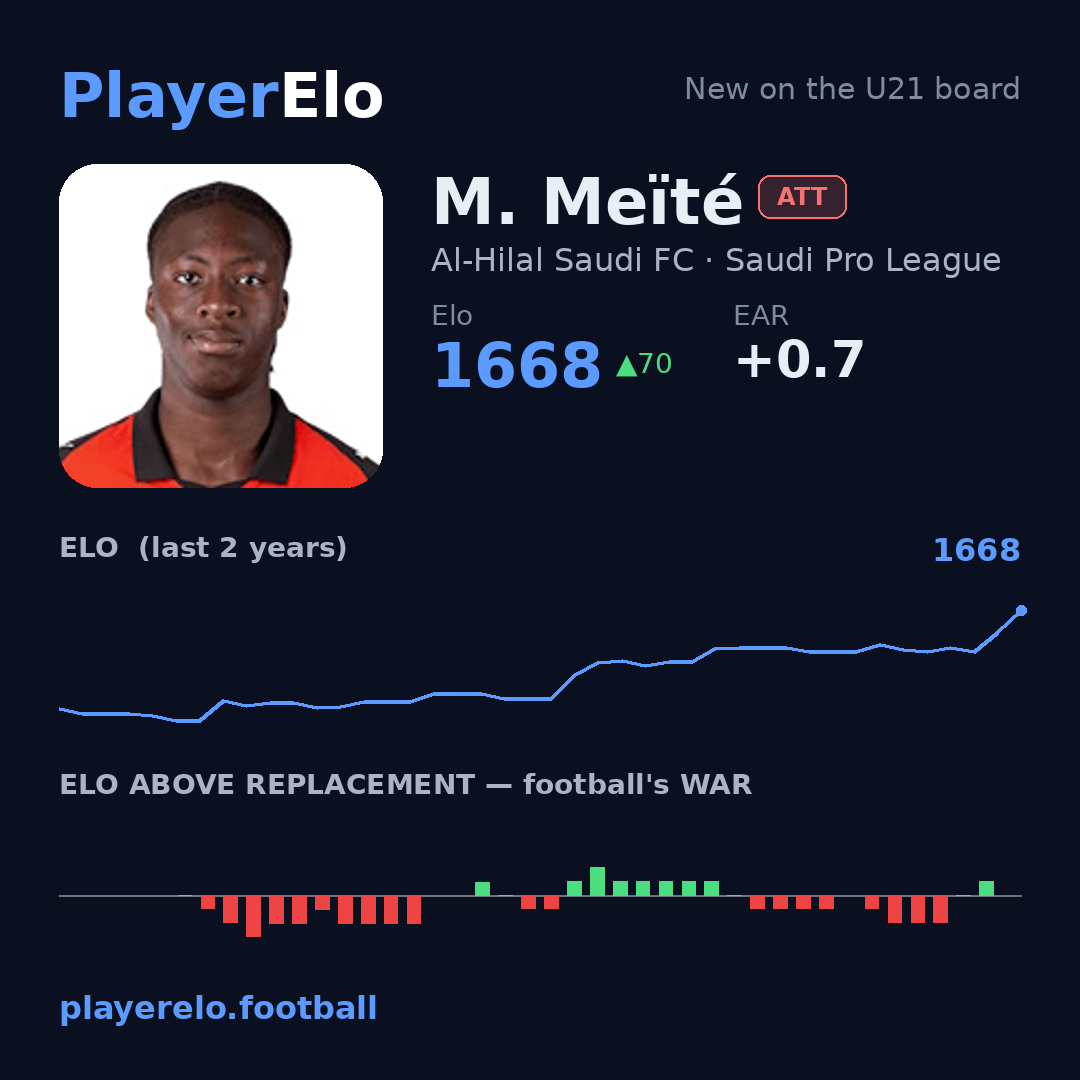 M. Meïté