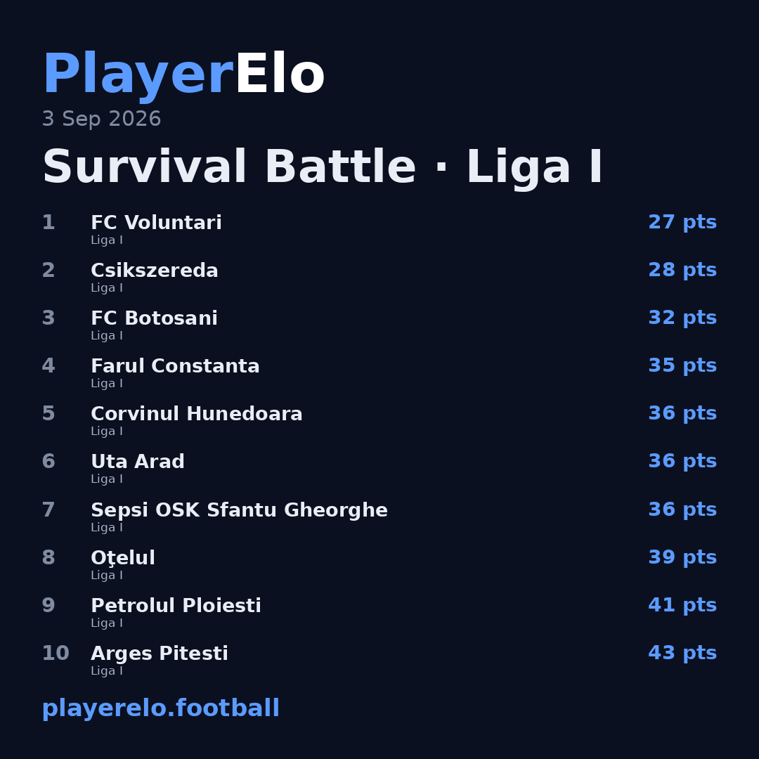 Survival Battle · Liga I