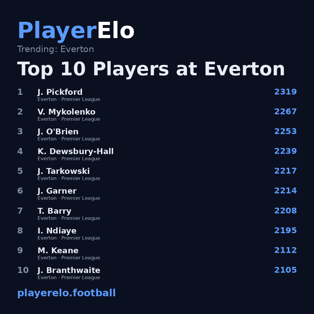 Top 10 Players at Everton