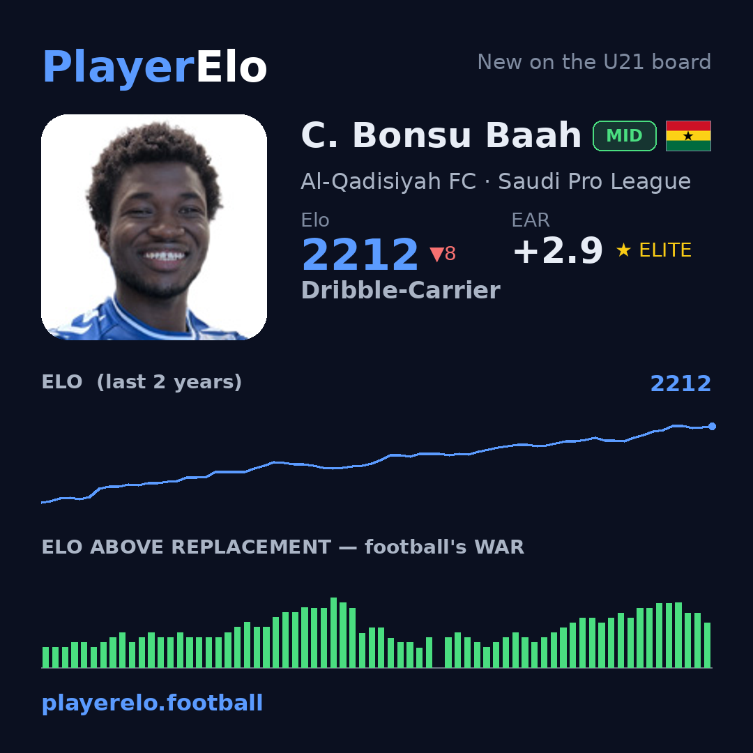 C. Bonsu Baah