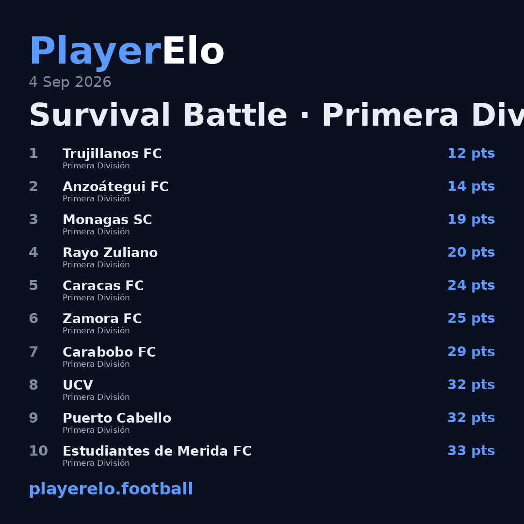 Survival Battle · Primera División