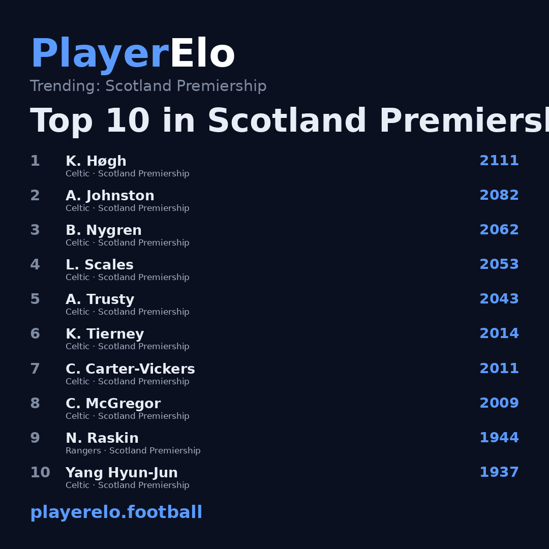 Top 10 in Scotland Premiership