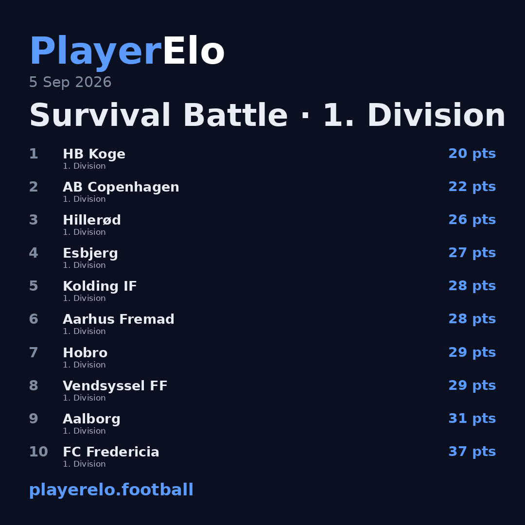 Survival Battle · 1. Division