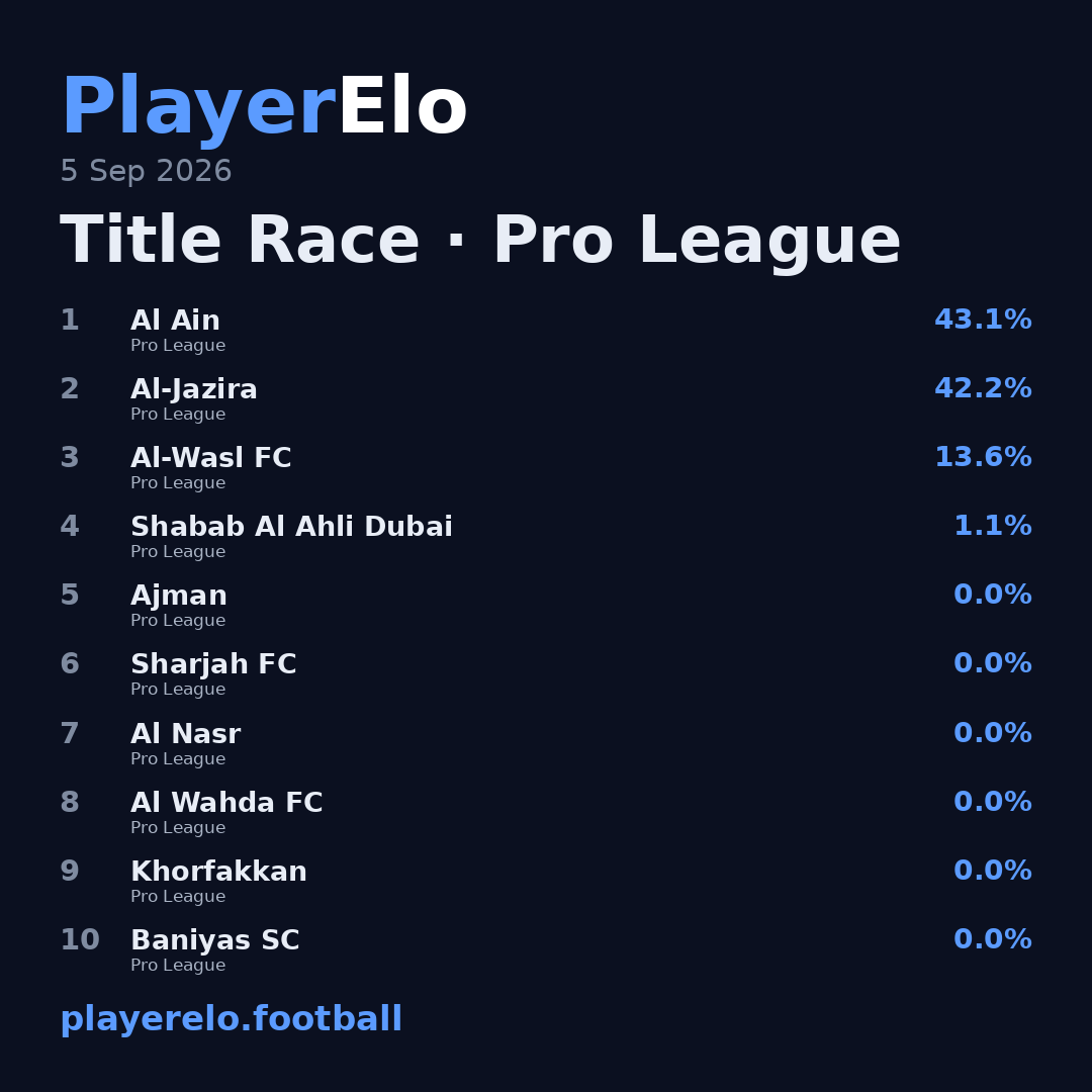 Title Race · Pro League