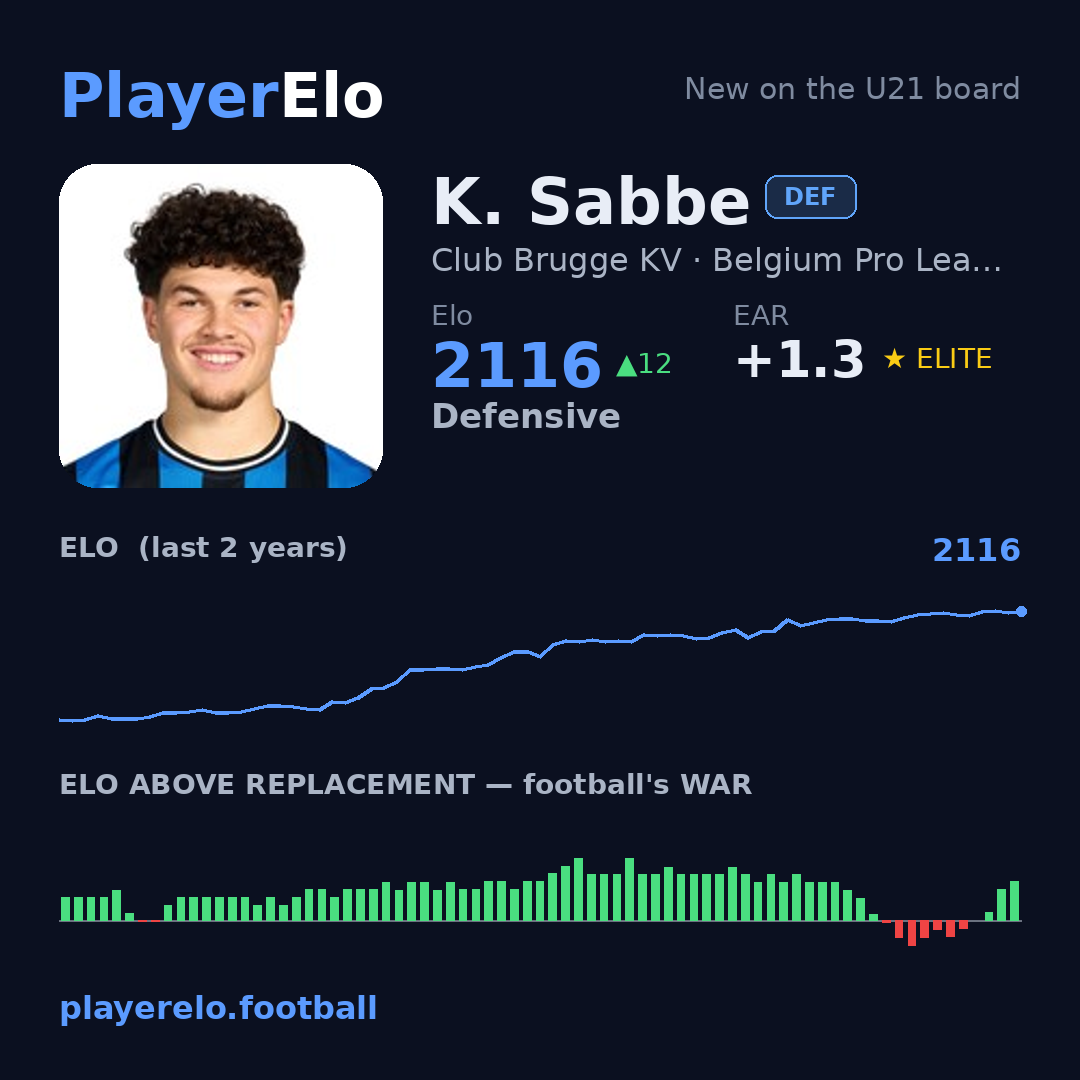 K. Sabbe