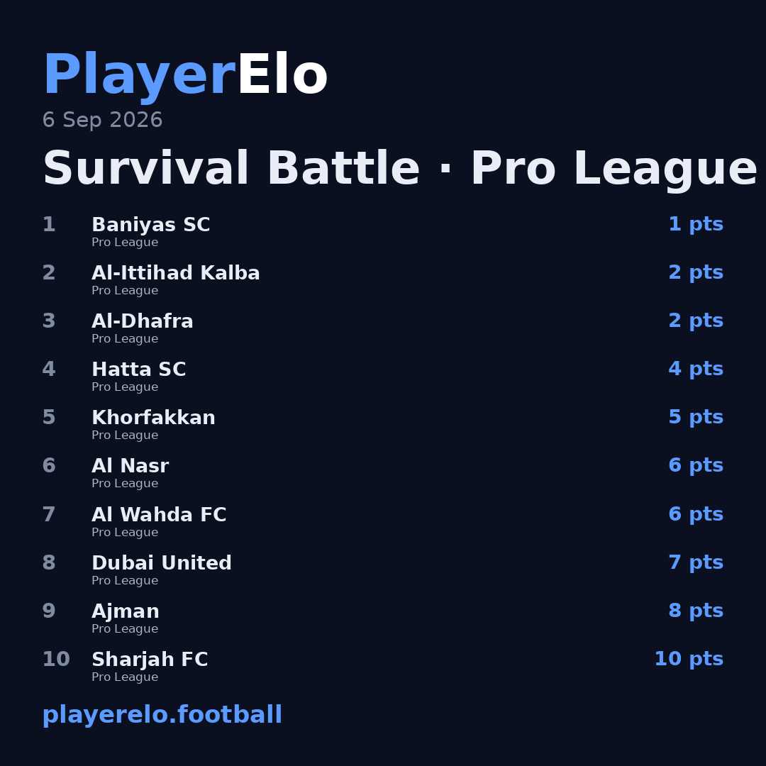 Survival Battle · Pro League