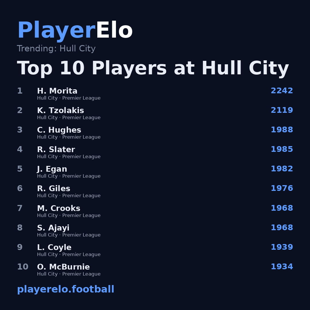 Top 10 Players at Hull City