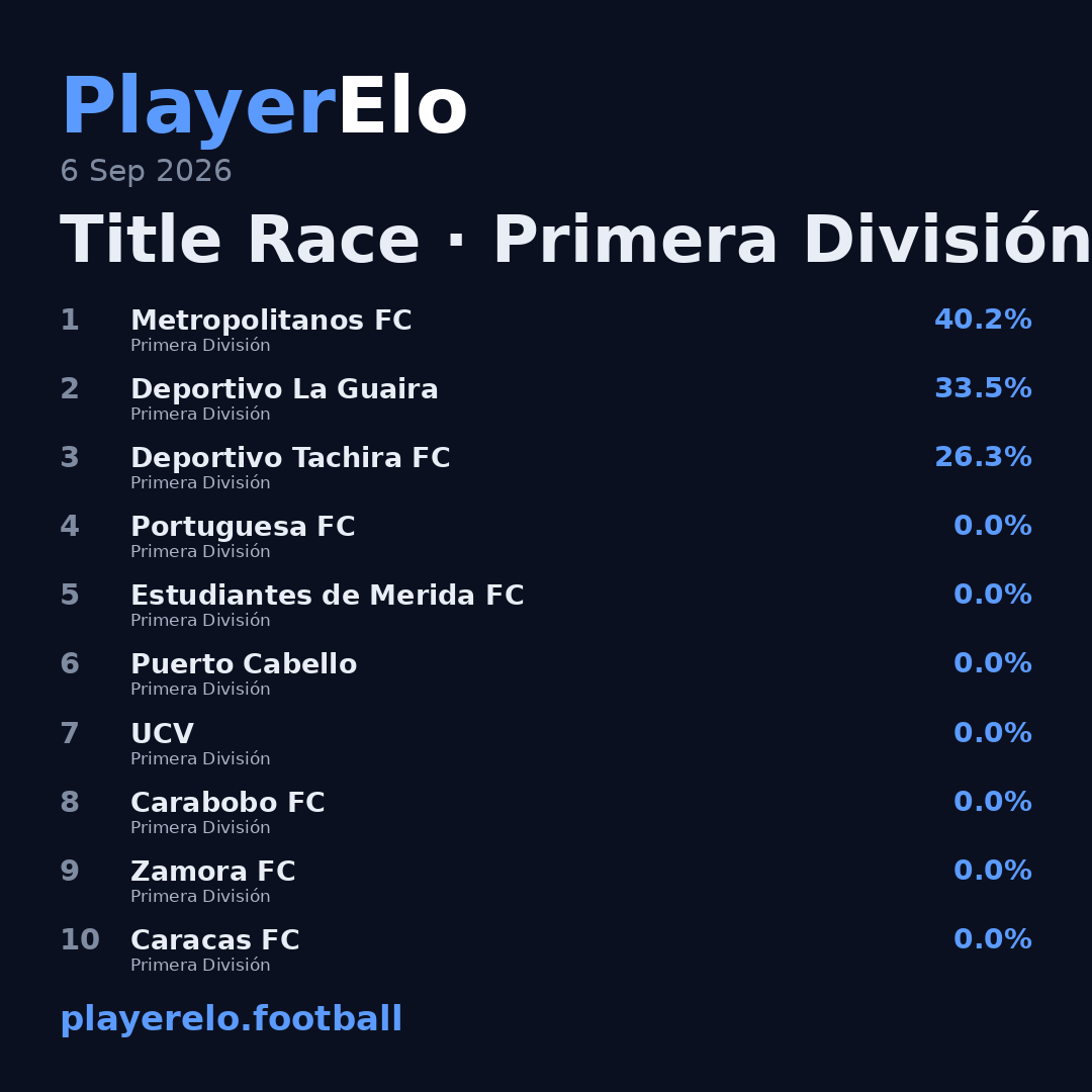 Title Race · Primera División
