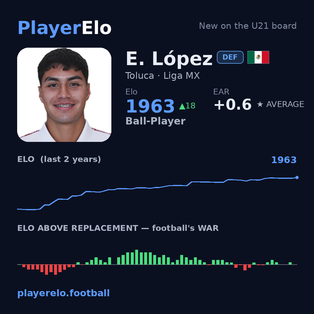 E. López