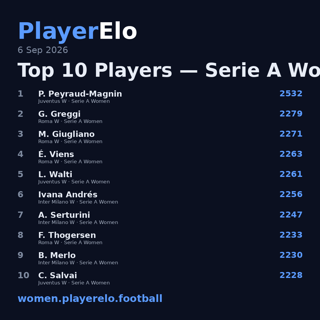Top 10 Players — Serie A Women