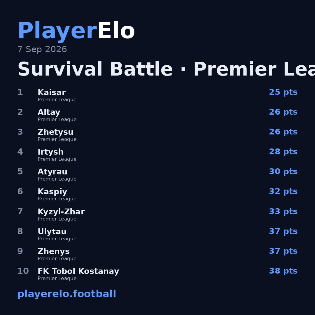 Survival Battle · Premier League