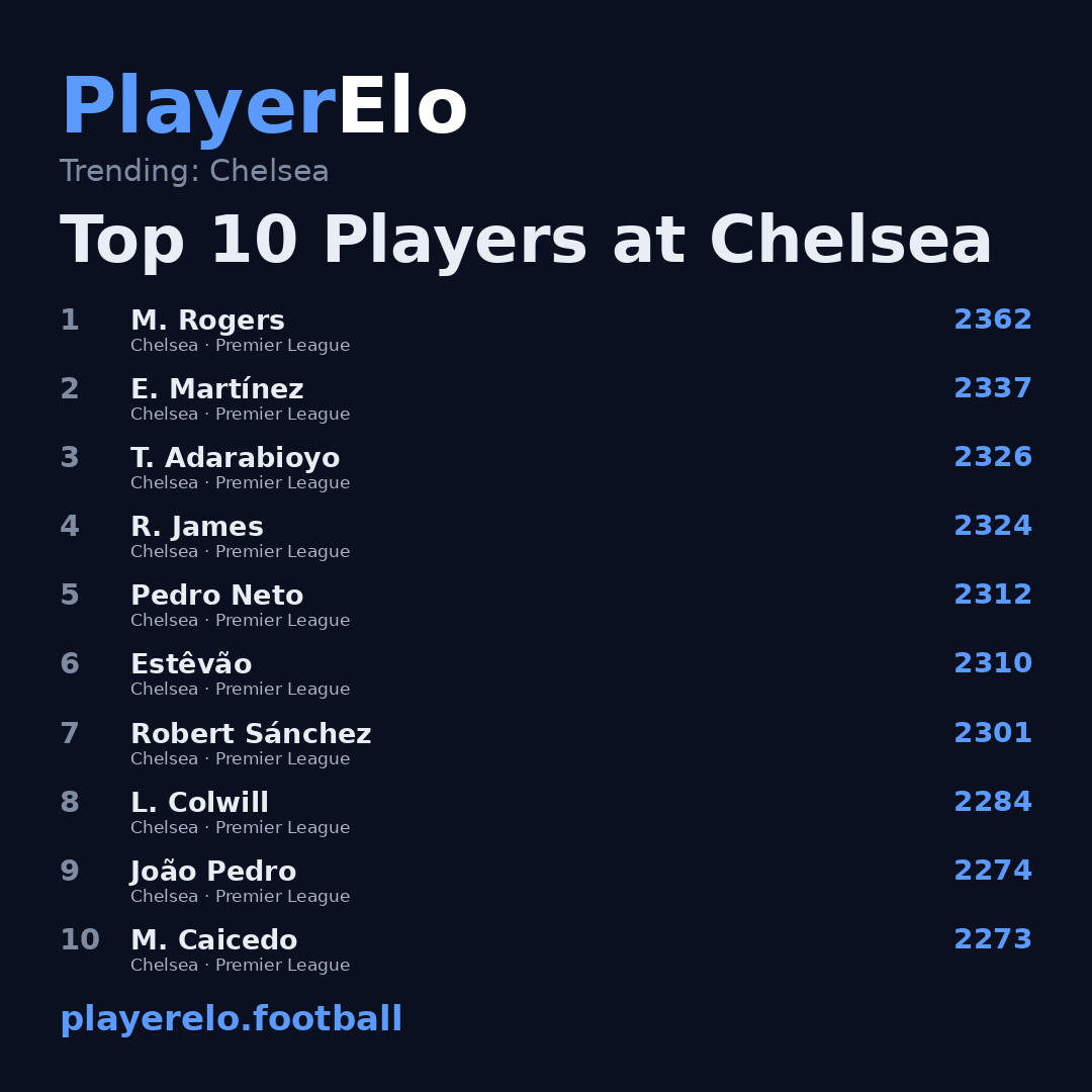 Top 10 Players at Chelsea