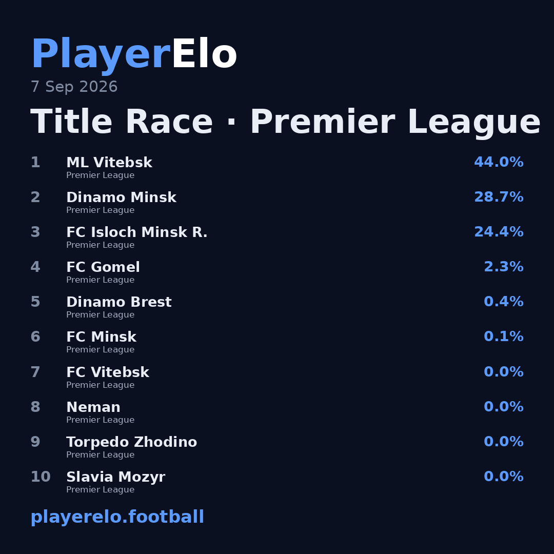 Title Race · Premier League