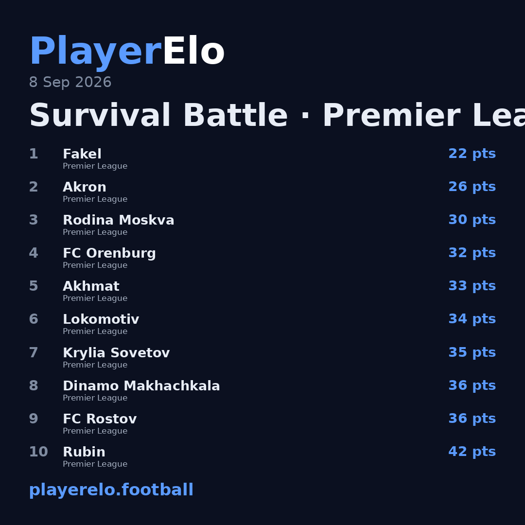 Survival Battle · Premier League