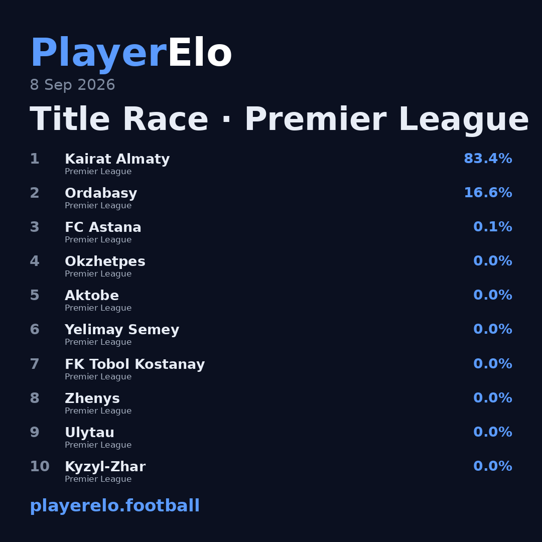 Title Race · Premier League