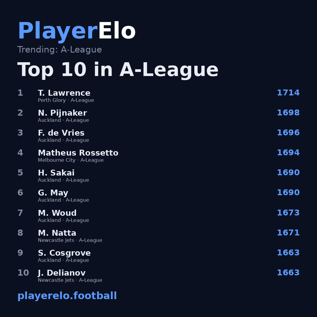 Top 10 in A-League