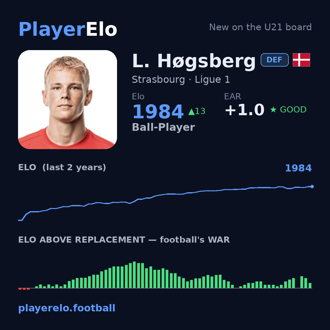 L. Høgsberg