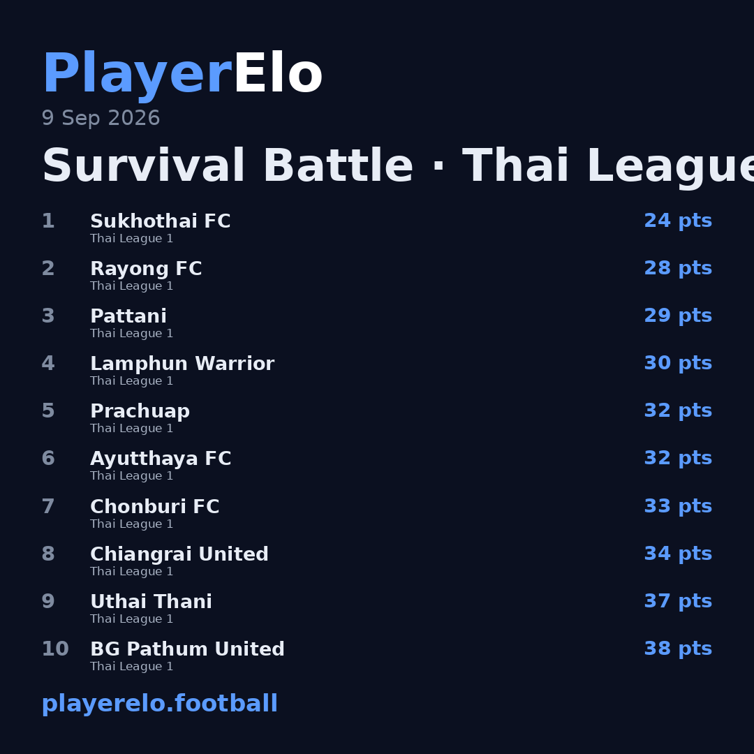 Survival Battle · Thai League 1