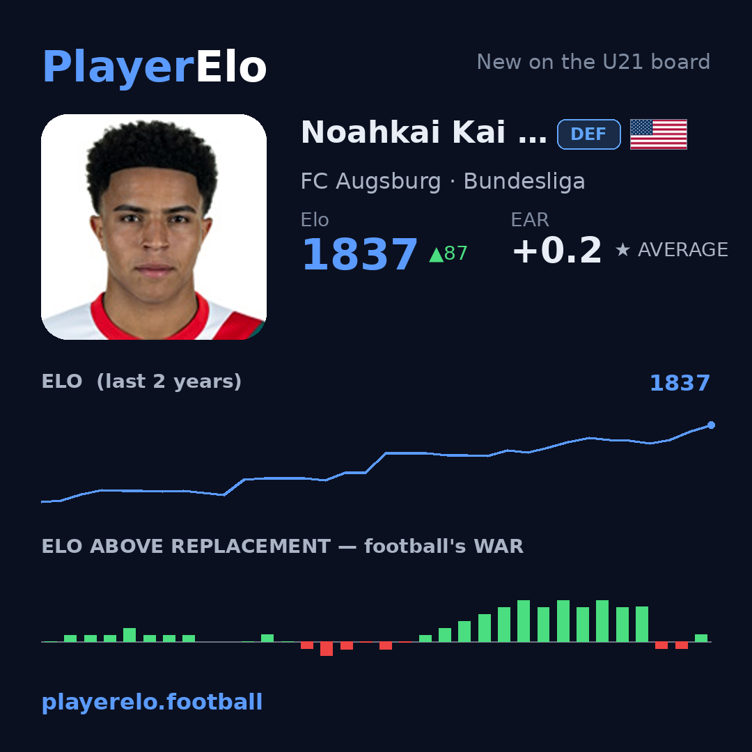 Noahkai Kai Daniel Banks
