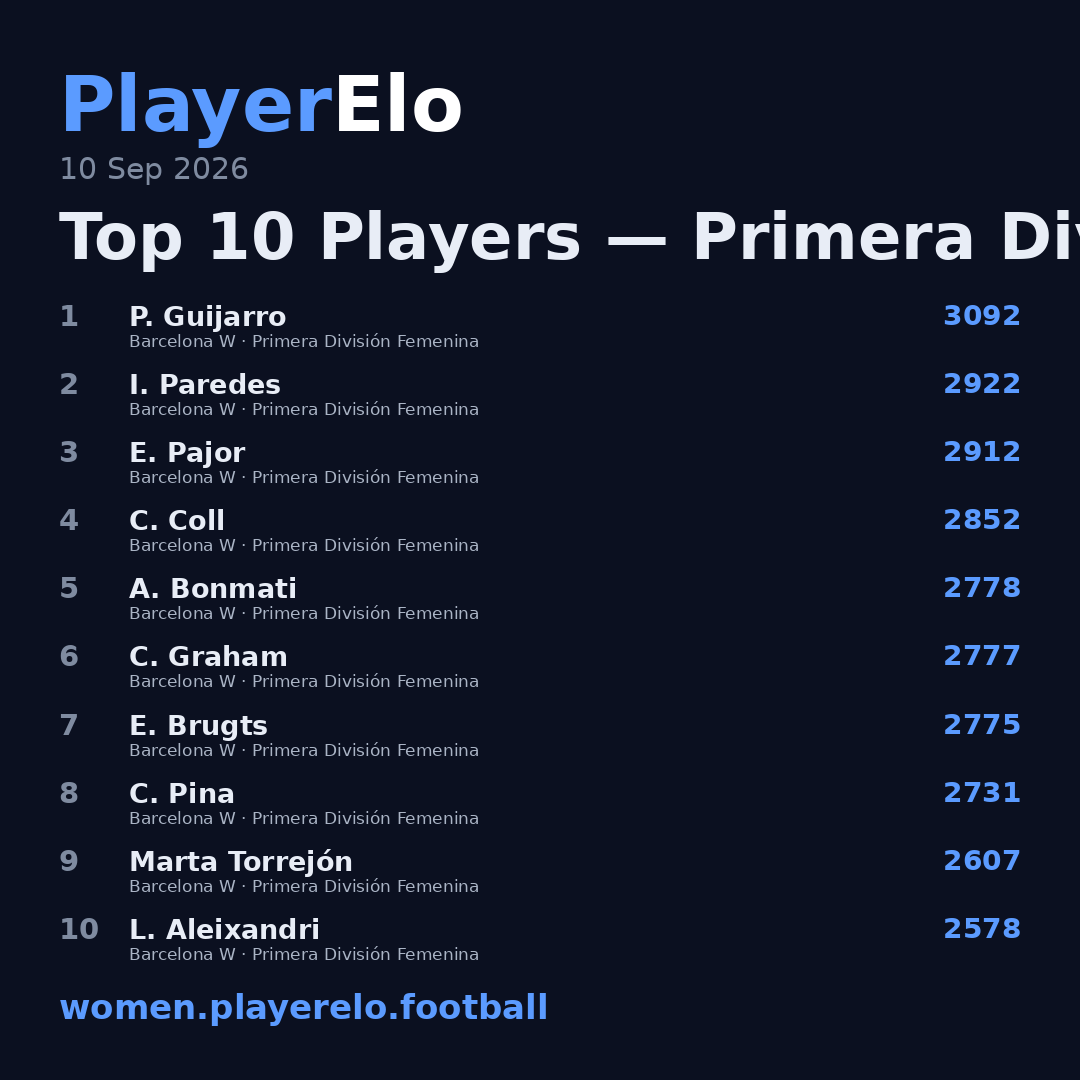 Top 10 Players — Primera División Femenina