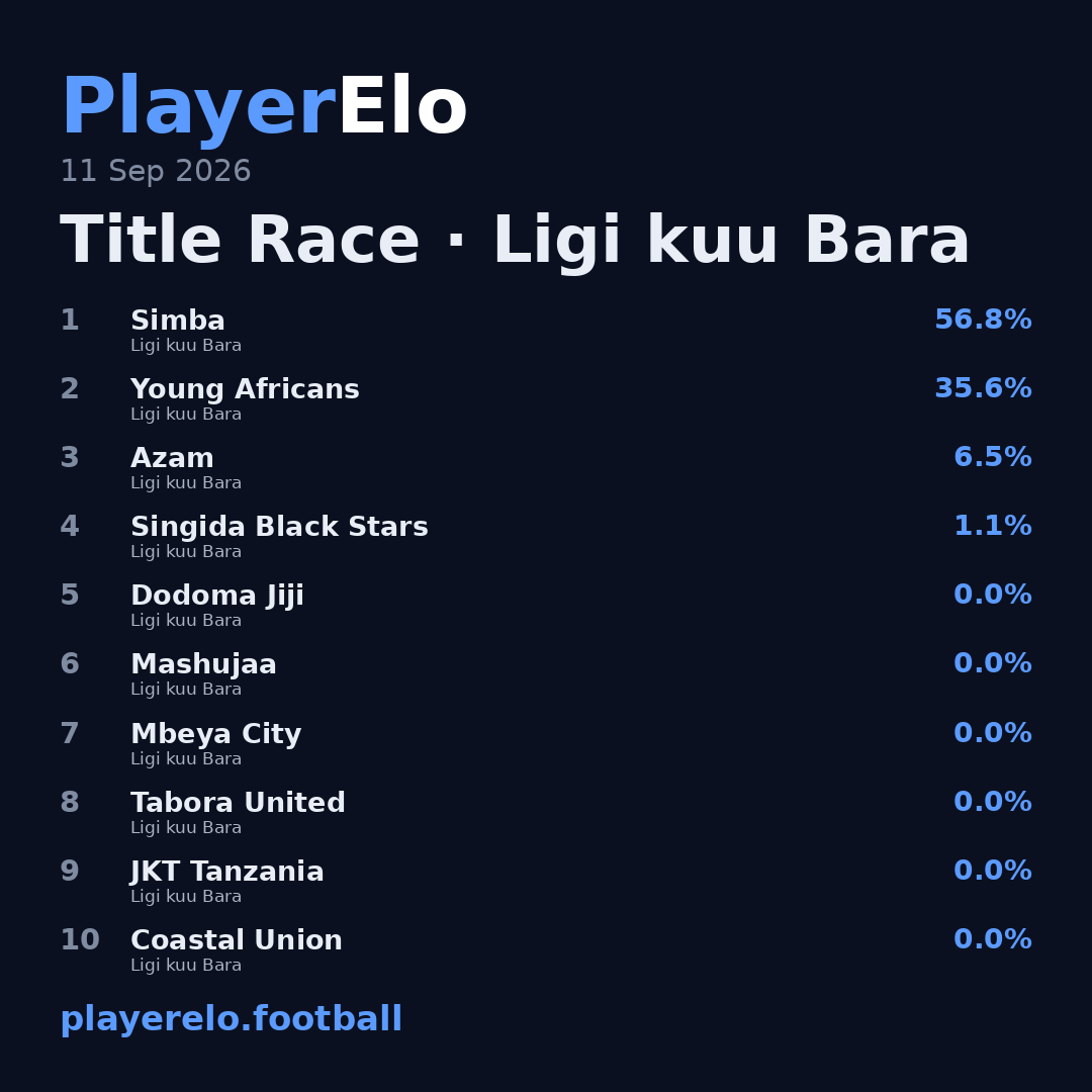 Title Race · Ligi kuu Bara